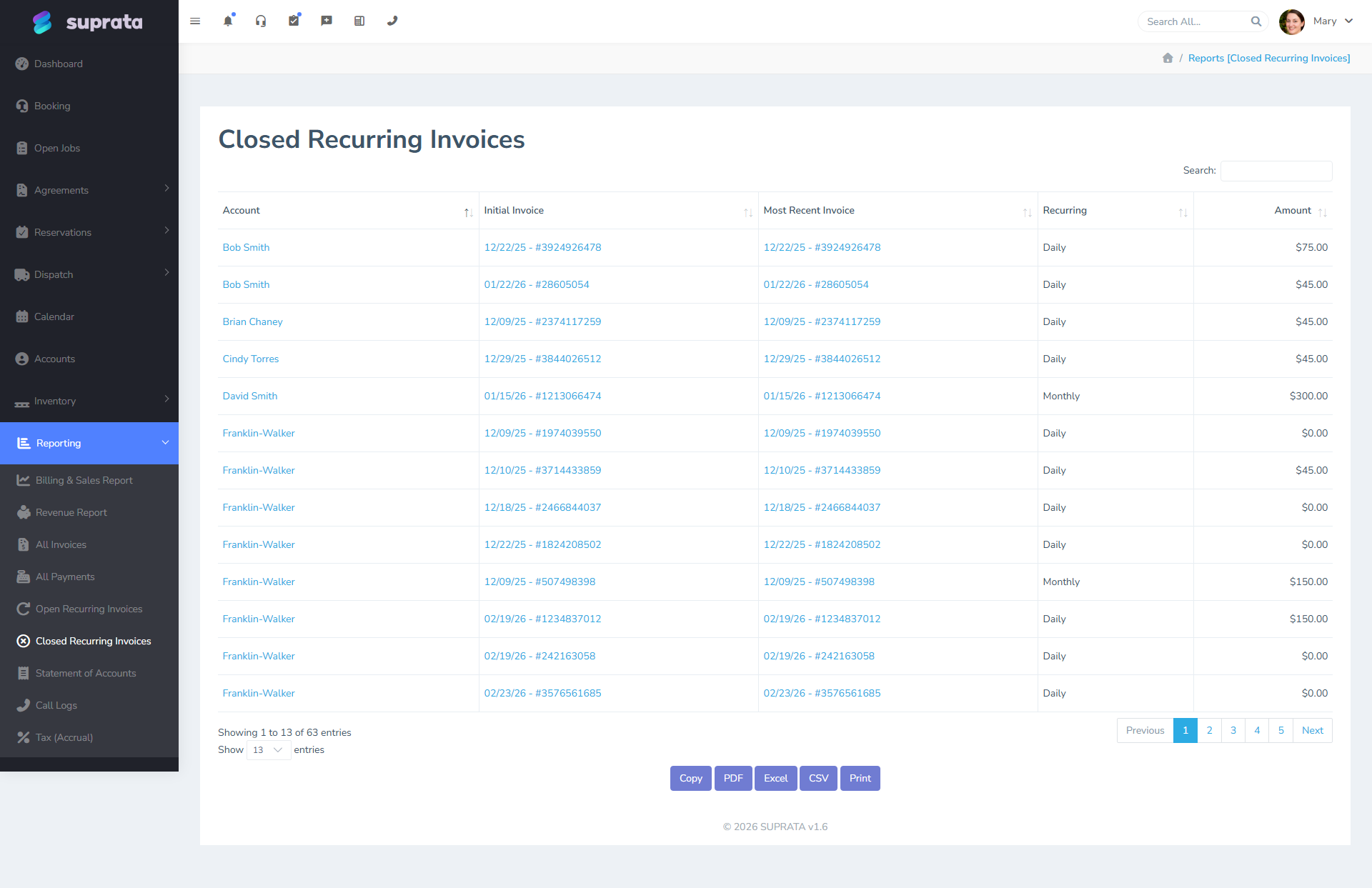 The cancelled and voided invoice report