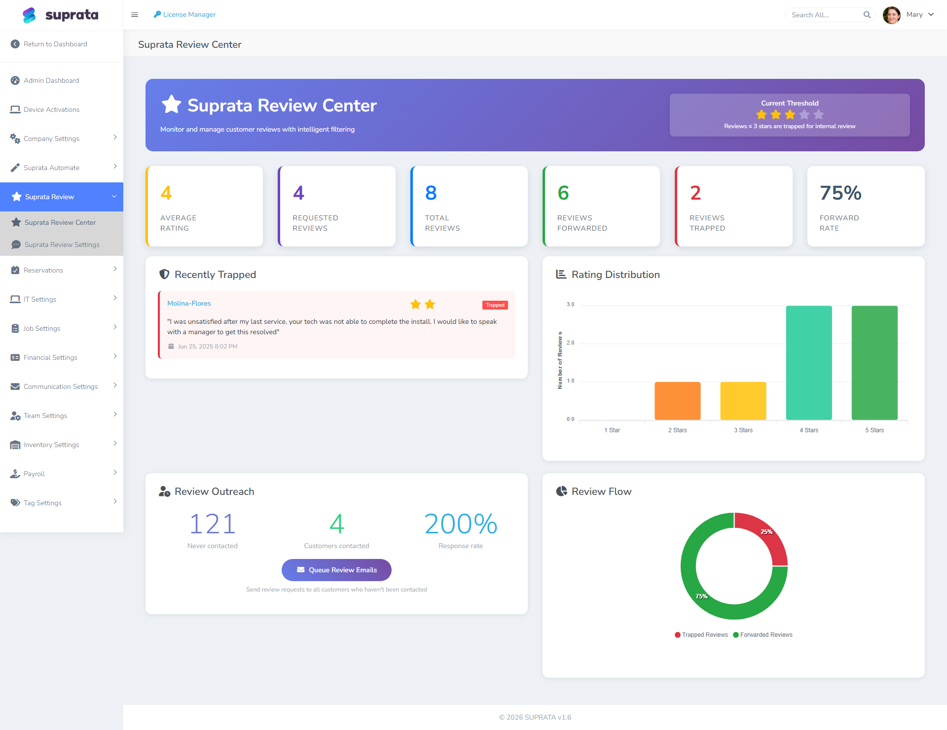 The Review Trapper Center — where the post-job request flow is configured