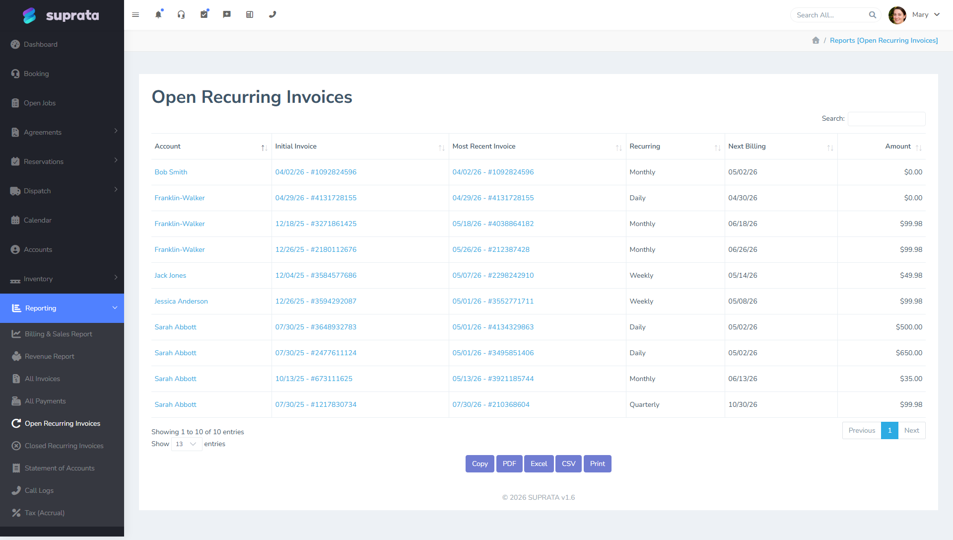 Recurring invoice schedule report