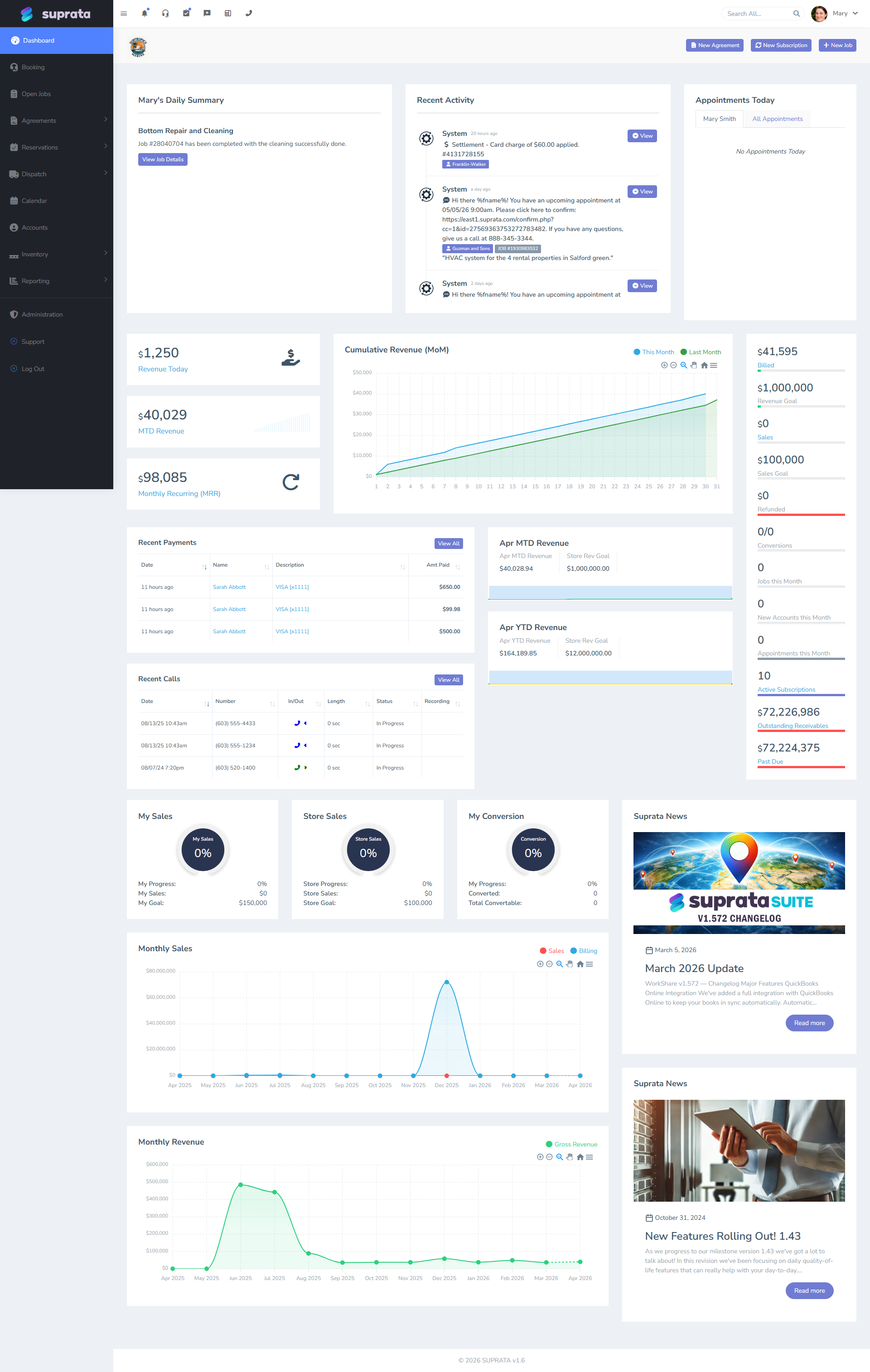 The home dashboard — the 30-second daily overview